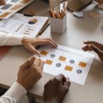 Module 3 - Project Scope Management